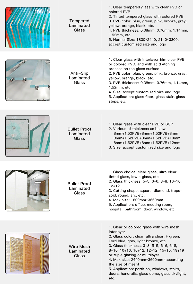 laminated glass applications