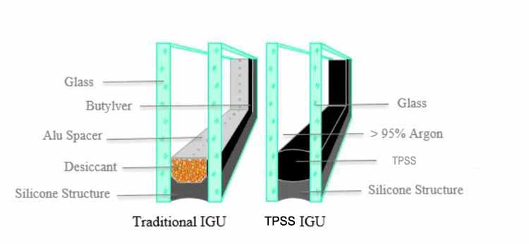 warm edge vs aluminum spacer in IGU