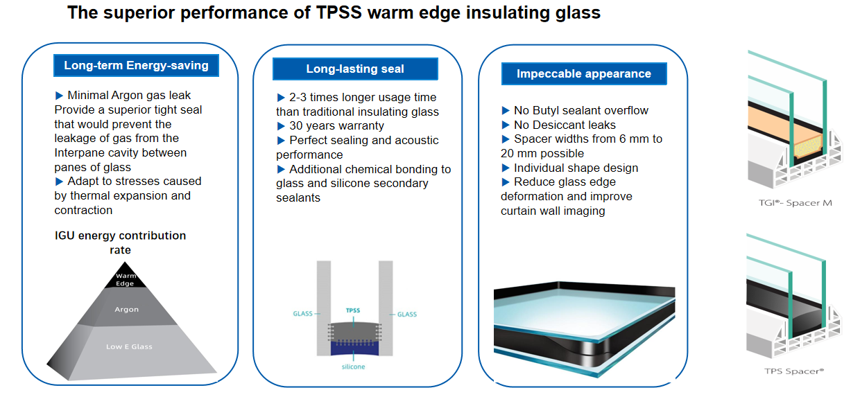 tpss insulated glass